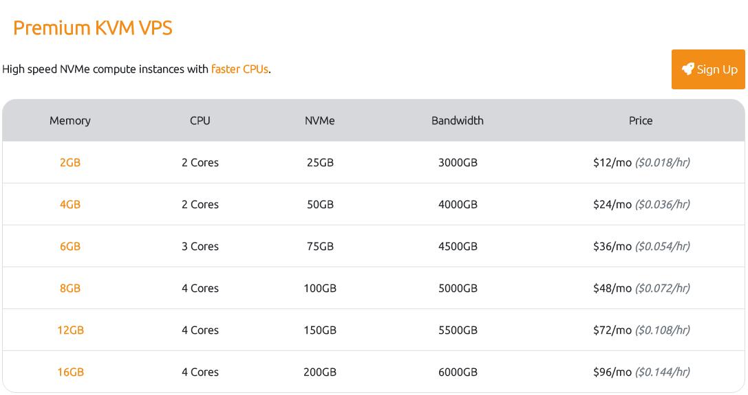 RamNode Premium KVM VPS