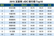 2015中国互联网+IDC排行榜TOP10-神马VPS