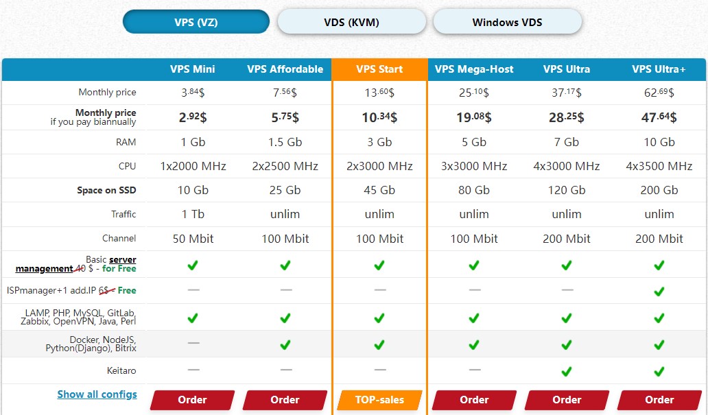 HyperHost VPS服务器方案