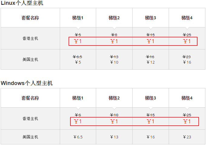 ResellerClub香港主机电信线路全面升级