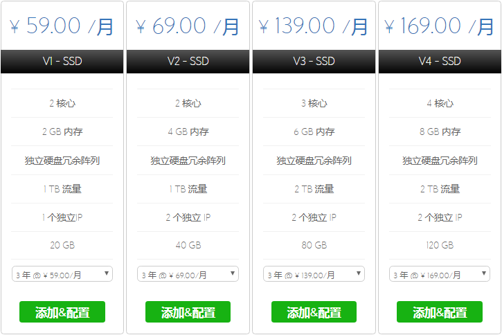 BlueHost中国推出固态硬盘云VPS主机