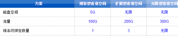 HostEase香港主机扩增流量 获用户好评