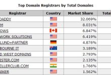 2013年上半年全球域名服务商TOP10排名-神马VPS