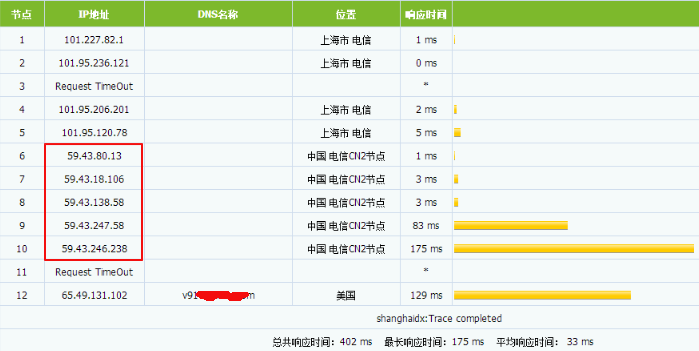 简述CN2 GT和CN2 GIA线路的区别