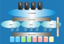 存储虚拟化技术在海外主机上的应用-神马VPS
