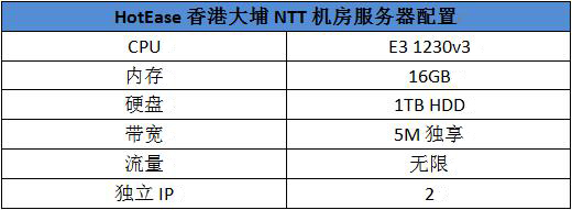 HostEase香港大埔NTT机房服务器