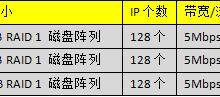 HostEase新推三款香港站群服务器-神马VPS