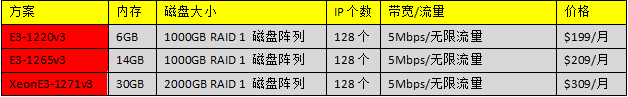 HostEase新推三款香港站群服务器