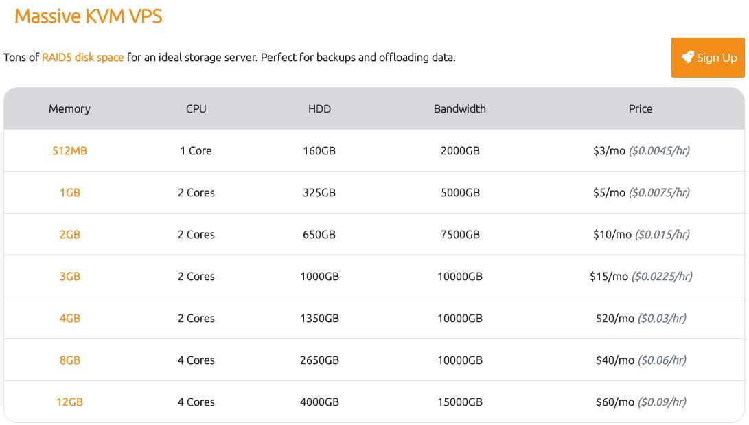 RamNode Massive KVM VPS方案