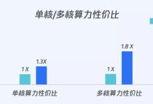 腾讯云重磅推出ARM新一代CVM标准型SR1云服务器 即日起正式开启公测-神马VPS