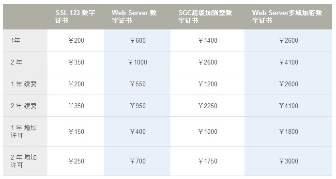 ResellerClub,ResellerClub数字证书