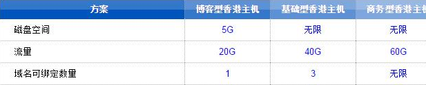 HostEase香港主机扩增流量 获用户好评