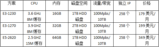 HostEase推出洛杉矶美国站群服务器