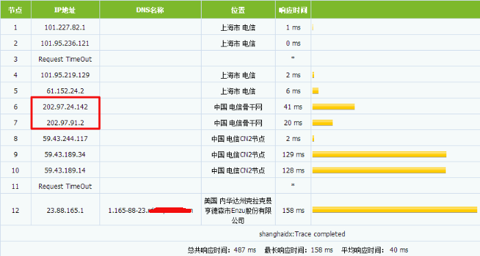 简述CN2 GT和CN2 GIA线路的区别