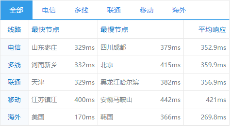 2021年Vultr新增第20个南美巴西数据中心