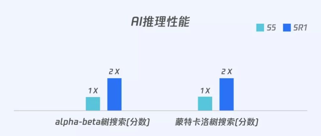 腾讯云基于 CPU 的 AI 推理性能