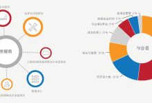 ResellerClub:加入赢取HostingCon中国站门票-神马VPS