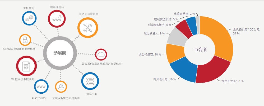 ResellerClub：加入赢取HostingCon中国站门票